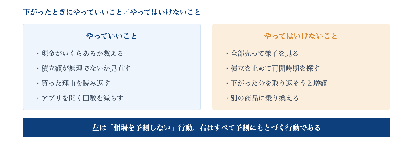 Fig. 下落時にやっていいこと／いけないこと｜左は相場を予測しない行動。右はすべて予測を前提にしている。