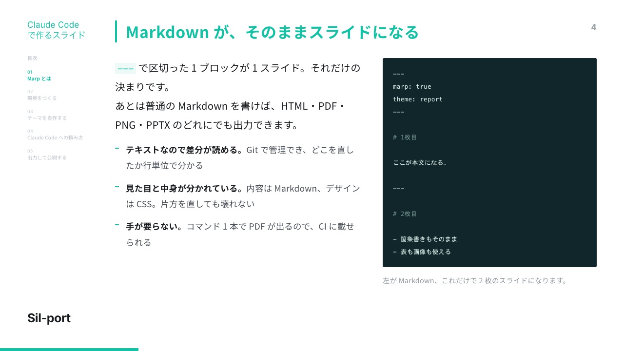 スライド4枚目：Markdownがそのままスライドになる