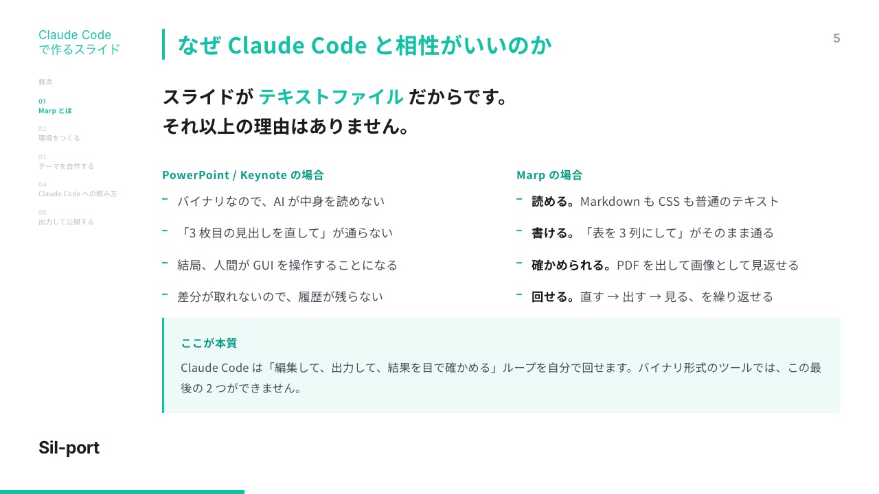 スライド5枚目：なぜClaude Codeと相性がいいのか