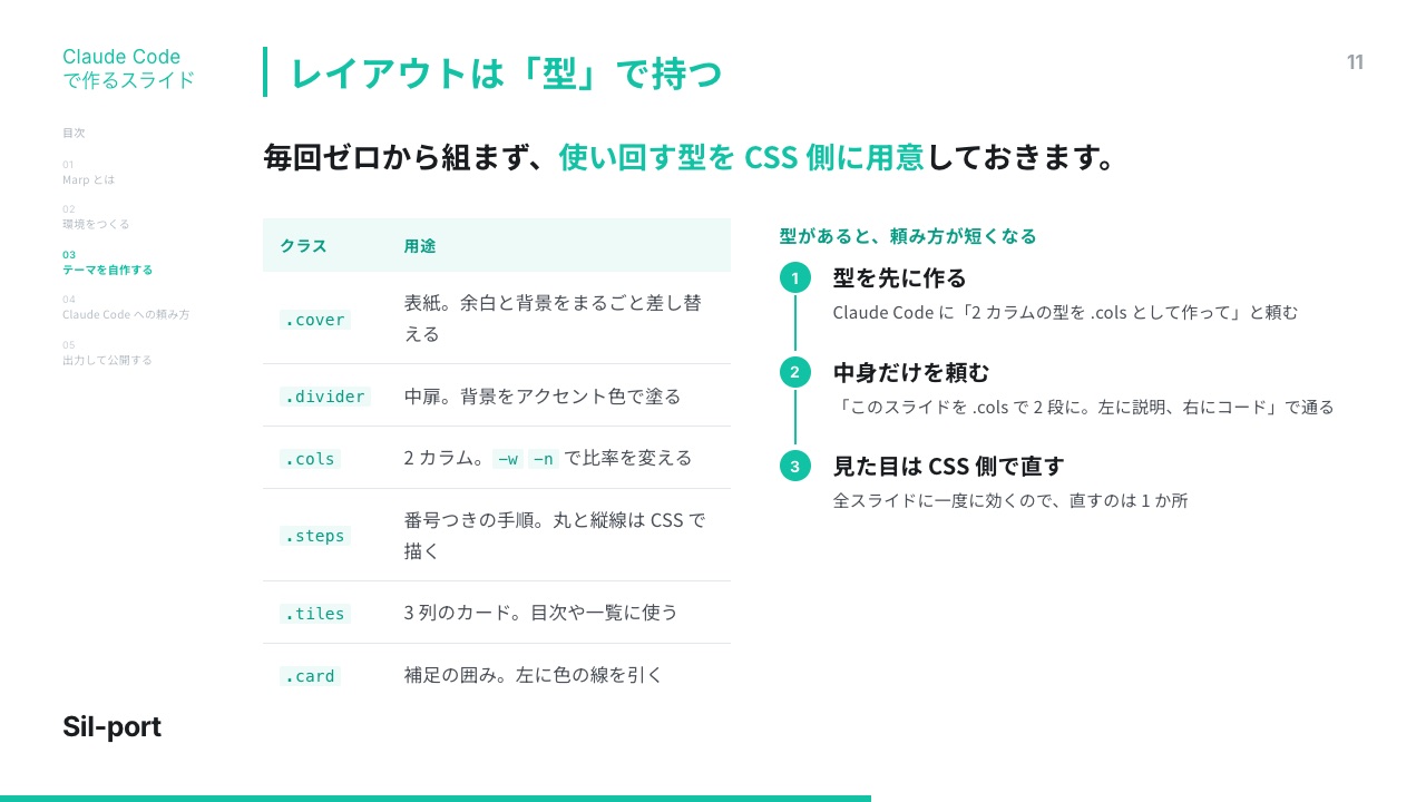 スライド11枚目：レイアウトは「型」で持つ