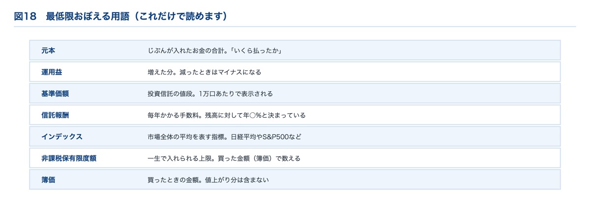 こどもNISAで使う用語集｜元本・運用益・基準価額・信託報酬・簿価