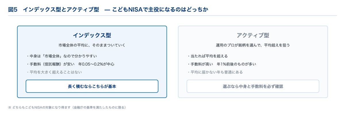 インデックス型とアクティブ型の違い｜手数料と狙いの比較
