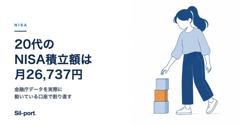 20代のNISA積立額は月26,737円